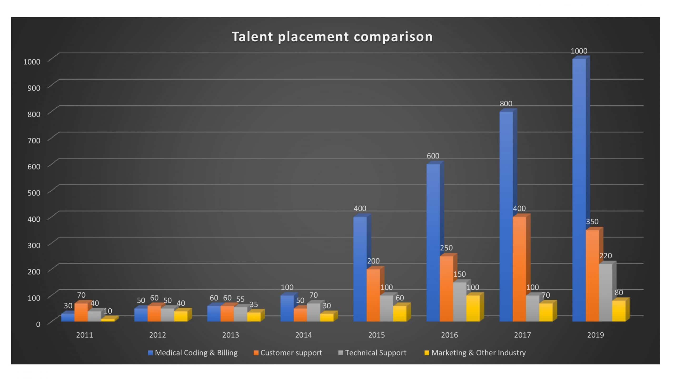 EY_Academy_Placement_infographics